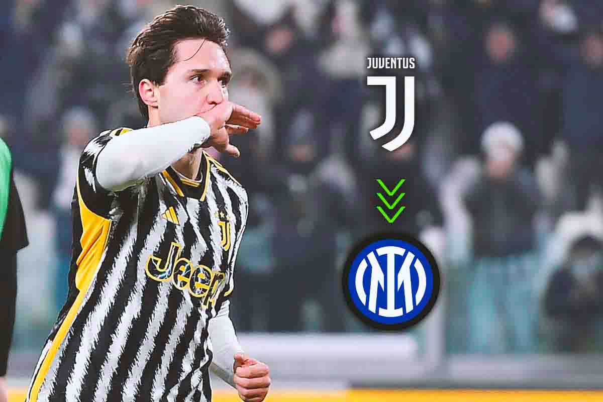 Chiesa dalla Juve all'Inter