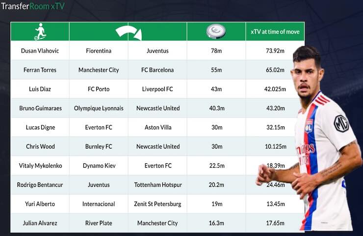 TransferRoom: il calciomercato diventa digitale con un sistema di match tra club e giocatori